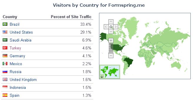 formspring-me-aytacmestci-3