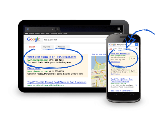 | Alıntı: Google Adwords Reklamlarınızı Mobil Cihazlar için Optimize Etme
